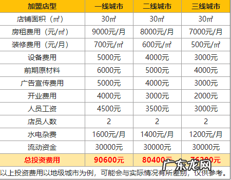 老惦记千层饼品牌加盟介绍 千层饼加盟需要多少钱