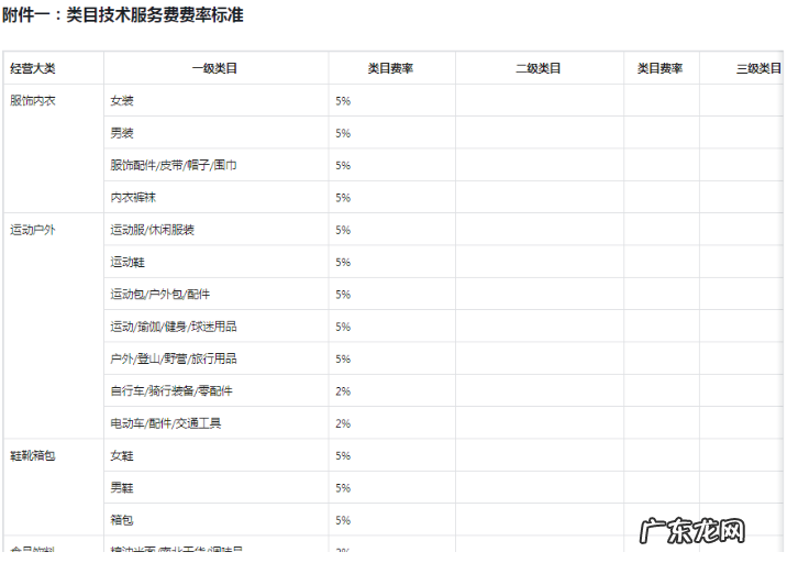 抖音小店技术服务费是多少?怎么算?