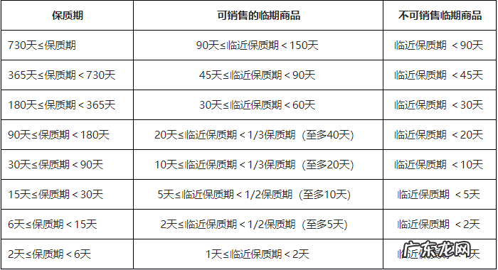 抖店违规规则汇总 抖音小店扣保证金怎么申诉