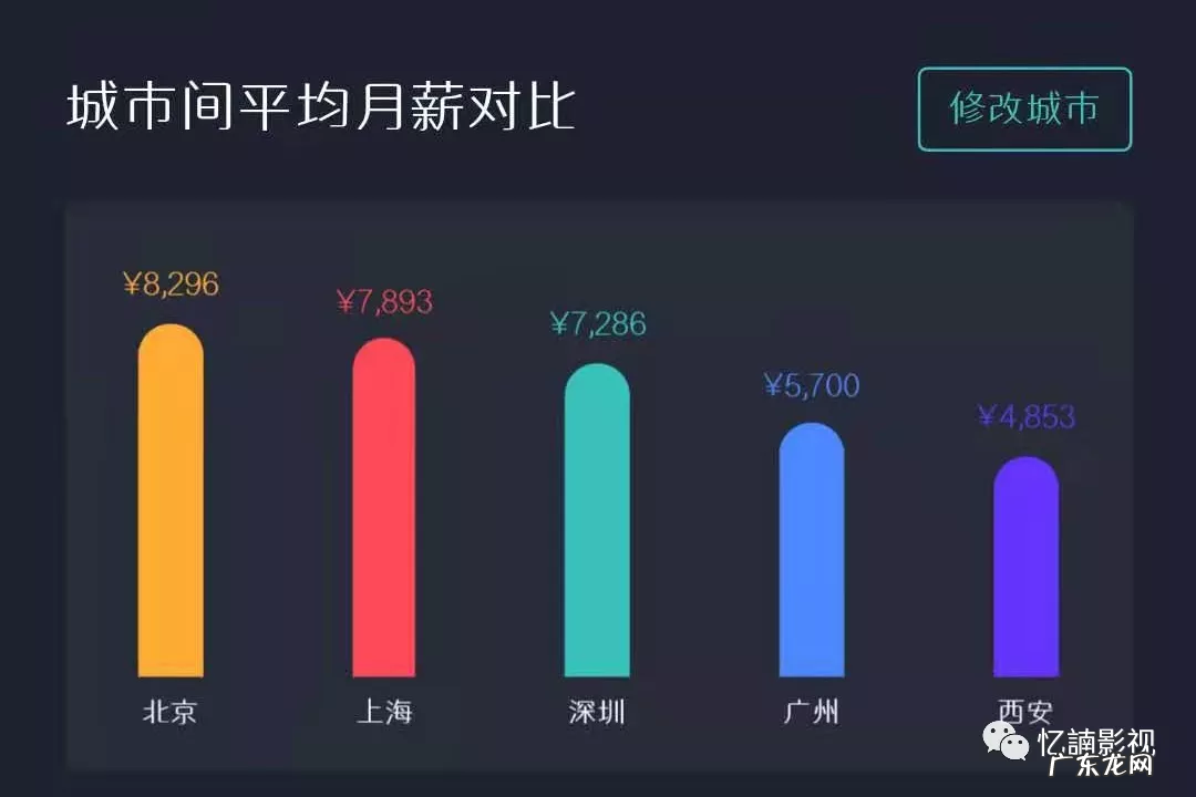 视频剪辑师一个月多少钱?就业前景怎么样?
