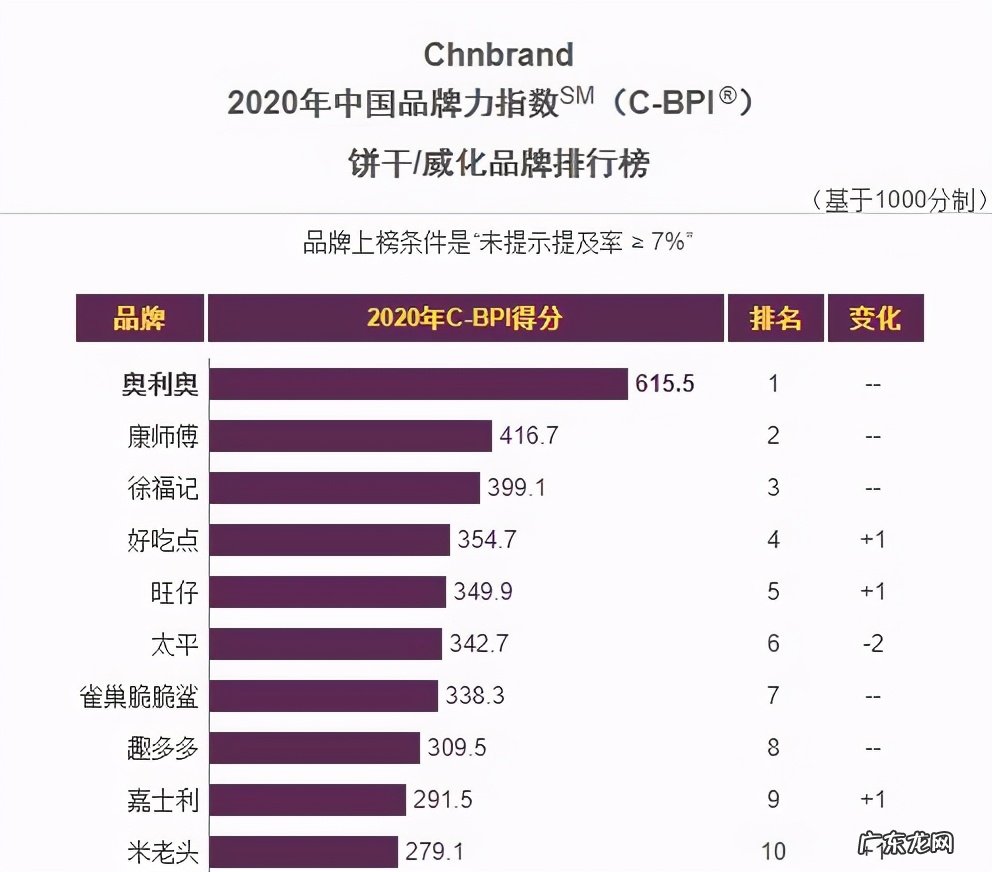 卡夫食品是哪个国家的?属于什么档次?