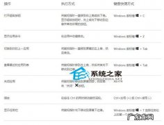 鼠标快捷键的使用方法 Win8常见的鼠标操作与对应的键盘快捷键详细讲解