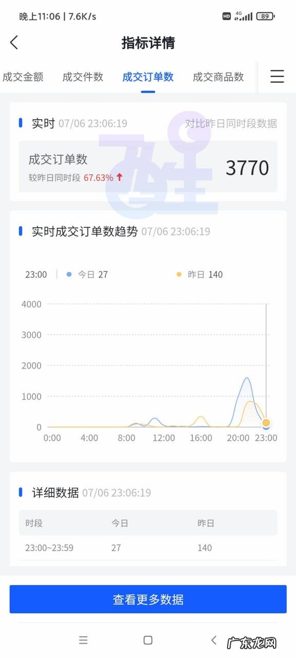 抖音小店自己没有货源怎么办?无货源模式能赚钱吗?