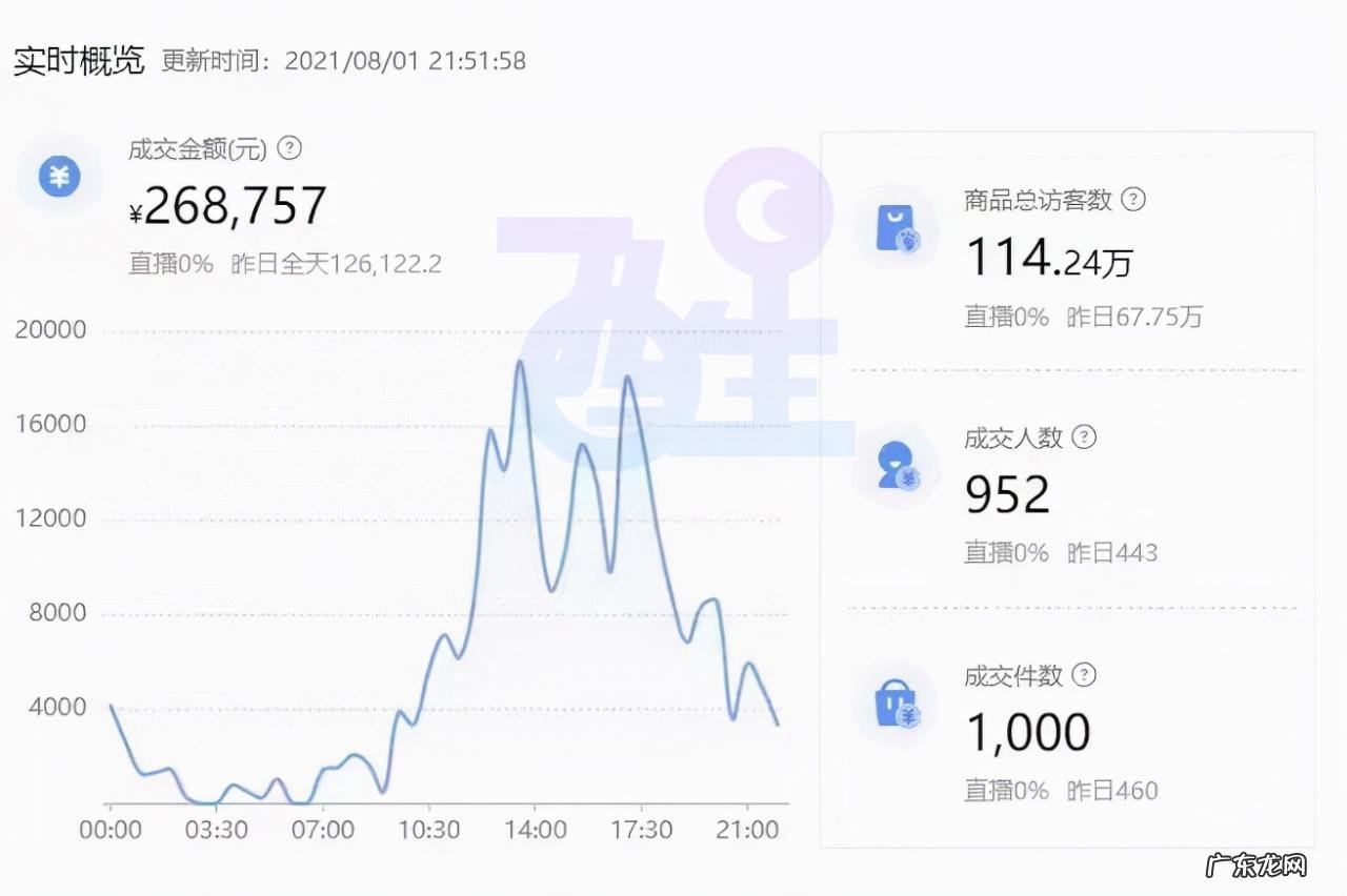 抖音小店自己没有货源怎么办?无货源模式能赚钱吗?