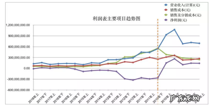 霸王洗发水事件 成龙代言的霸王洗发水怎么没有了