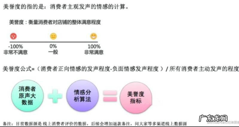 天猫店铺美誉度是什么意思?升级了哪些内容