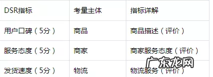 评分标准是什么 抖音小店评分为0是什么情况