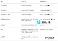 苹果手势功能有什么用 Win8系统常见的触控手势与对应键盘快捷键的详细介绍