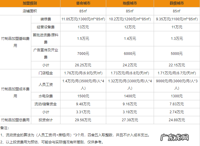 竹制品加盟流程及条件 竹制品加盟多少钱