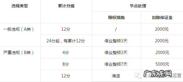 抖音小店商品为什么被封禁？会有什么影响？