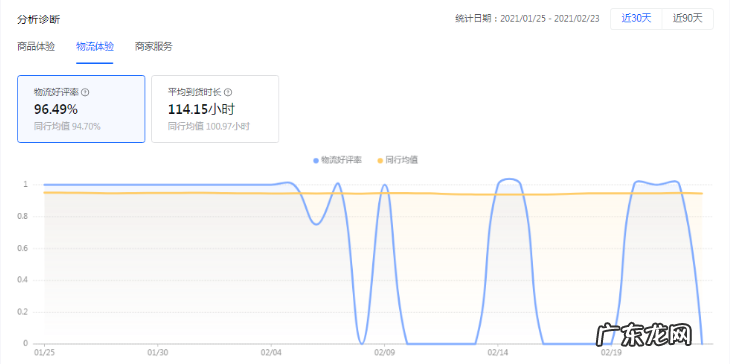 抖音小店带货口碑是什么？带货口碑怎么提高？