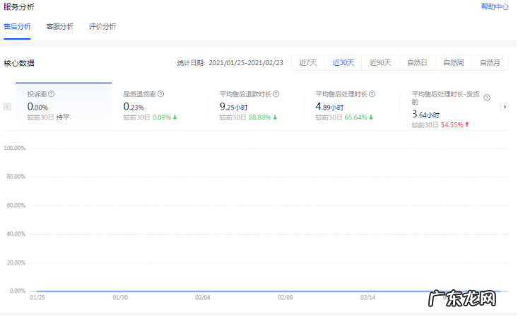 抖音小店带货口碑是什么？带货口碑怎么提高？
