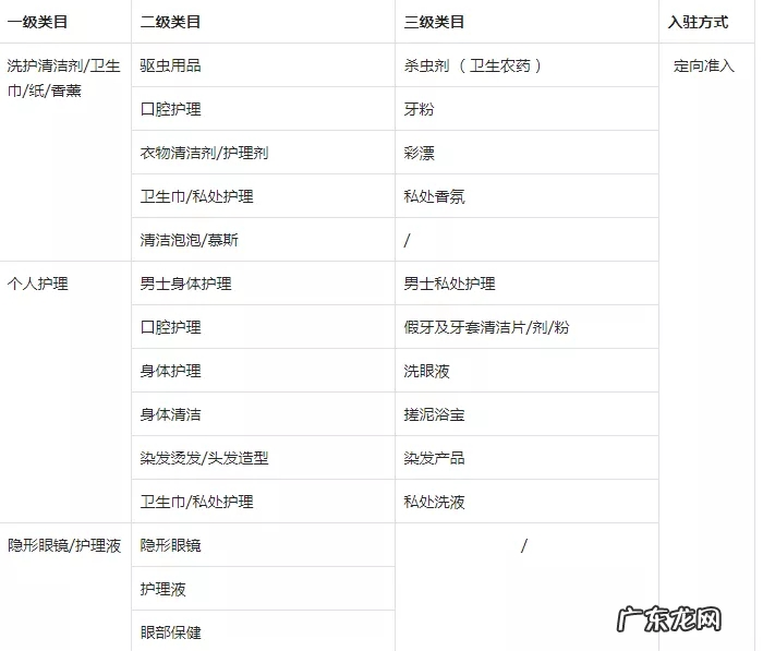 抖音小店经营范围怎么选?选择哪些经营范围好?