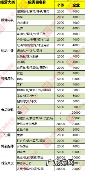 抖音小店经营范围怎么选?选择哪些经营范围好?