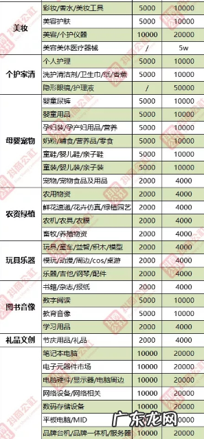 抖音小店经营范围怎么选?选择哪些经营范围好?