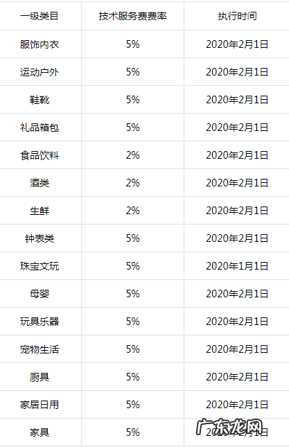 2021抖音小店结算规则 抖音小店怎么提现到支付宝账户