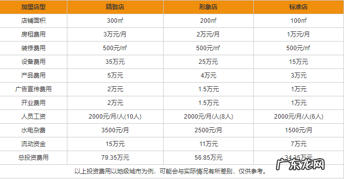 加盟费用、流程及条件 金色太阳婴儿游泳馆加盟多少钱