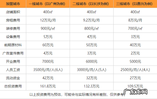 年年红红木家居加盟情况介绍 古典家具代理加盟怎么做