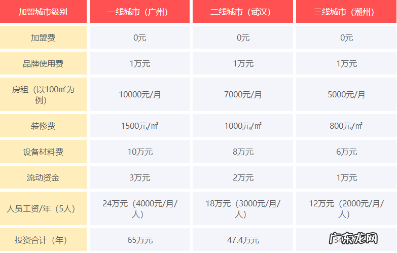 华莱士汉堡店加盟流程及条件 华莱士汉堡店加盟费多少