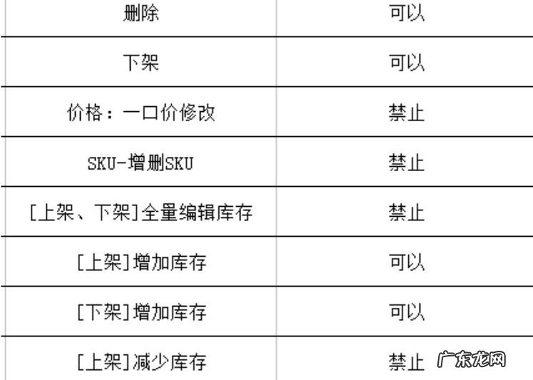 淘宝618宝贝库存可以归0吗?有何规定?