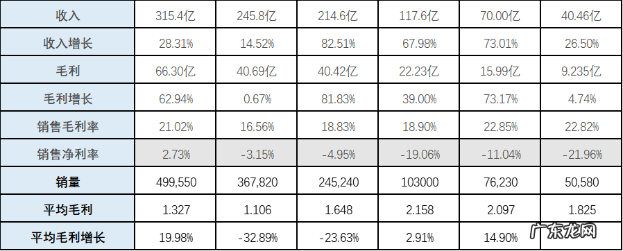 特斯拉model y降价空间还有多大?现在能入手吗?