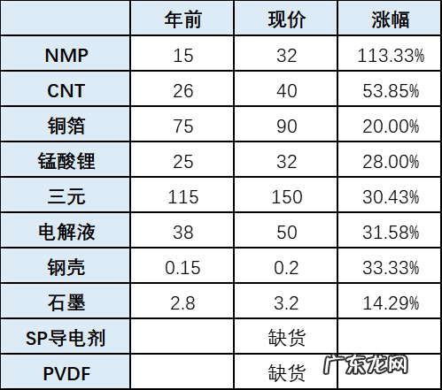 特斯拉model y降价空间还有多大?现在能入手吗?