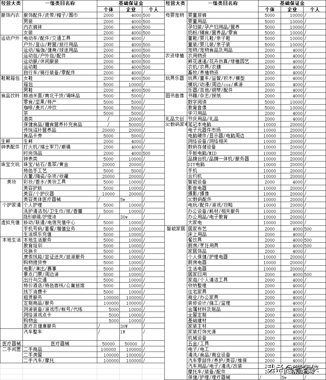 抖音小店如何入驻?需要满足什么条件?