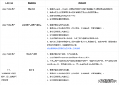 抖音小店如何入驻？需要满足什么条件？