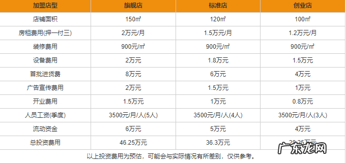 洛诗琳加盟流程及条件 洛诗琳加盟多少钱