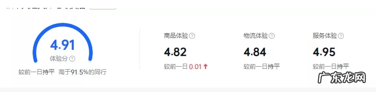 抖音小店服务体验分怎么提高?有什么方法?