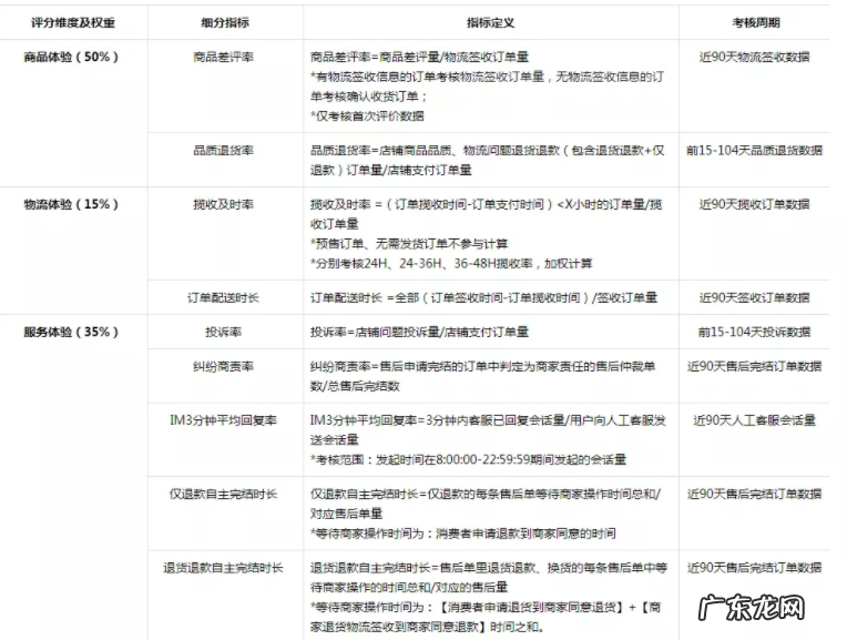 抖音小店服务体验分怎么提高?有什么方法?