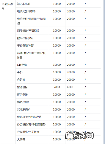 抖音小店各类目入驻保证金是多少?保证金怎么退