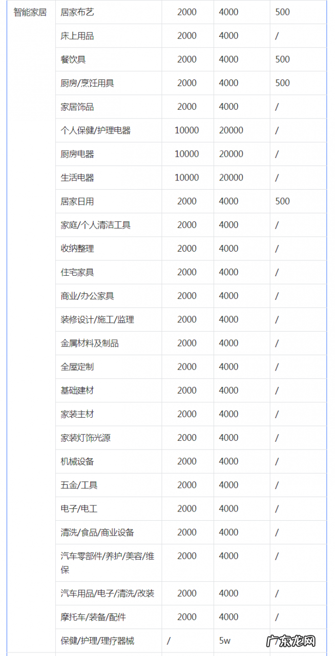 抖音小店各类目入驻保证金是多少?保证金怎么退