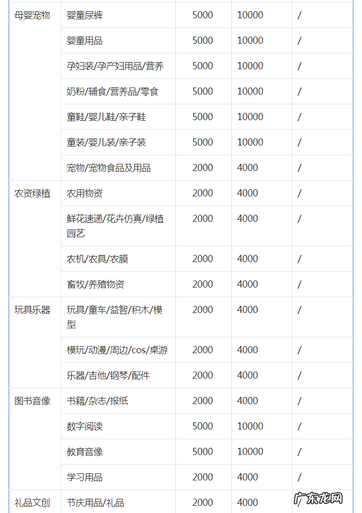 抖音小店各类目入驻保证金是多少?保证金怎么退