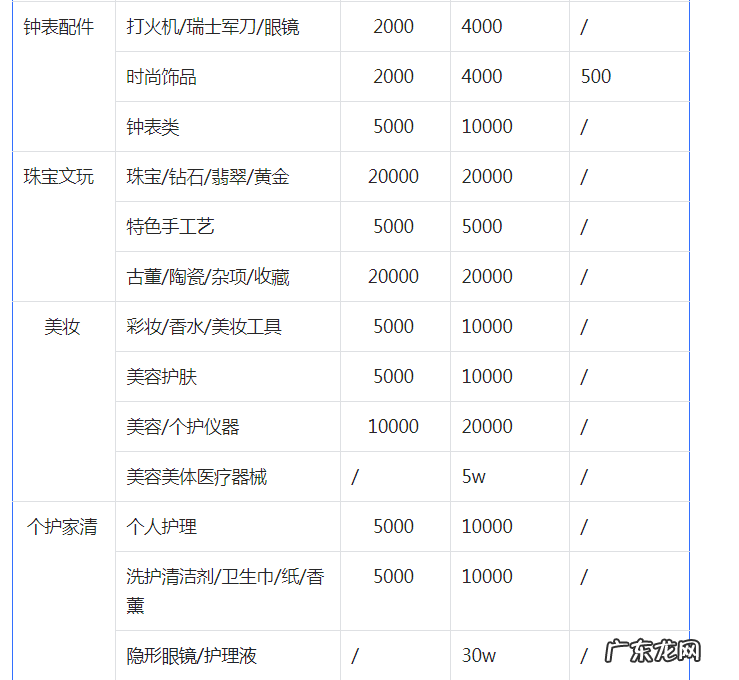 抖音小店各类目入驻保证金是多少?保证金怎么退