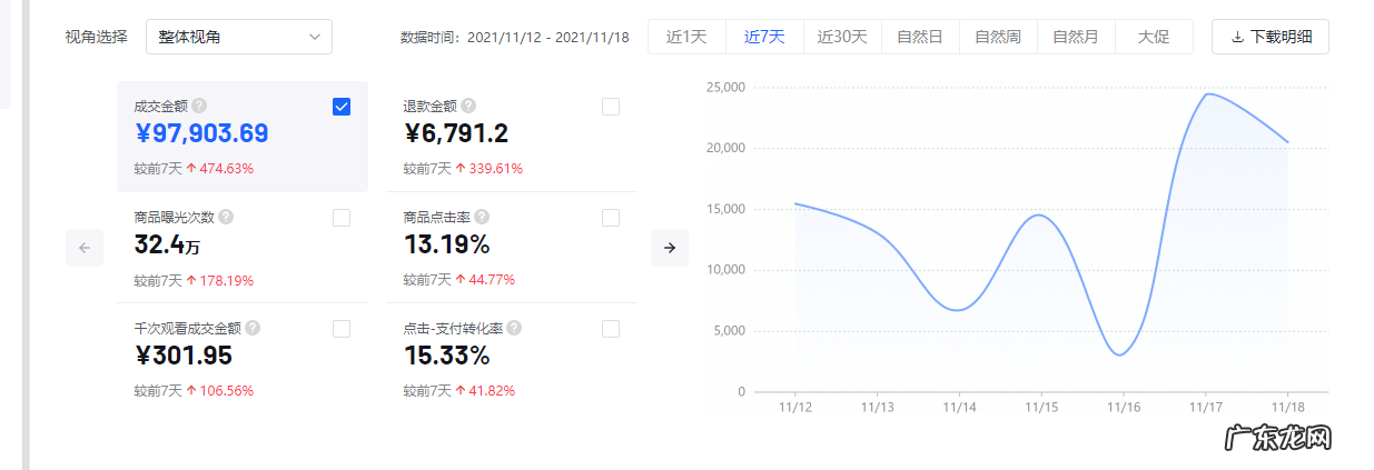 抖音小店无货源靠谱吗?值得我们普通人去做吗?