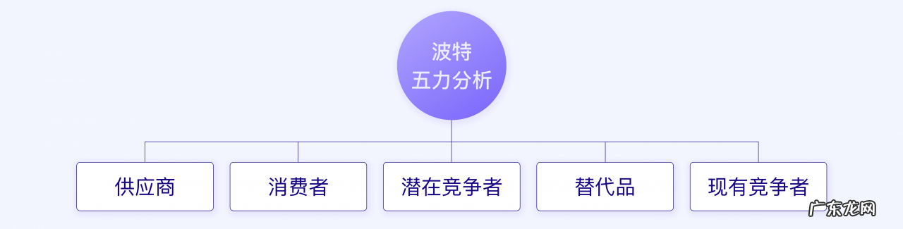结合“华为手机业务”浅析SWOT模型 swot战略模型分析
