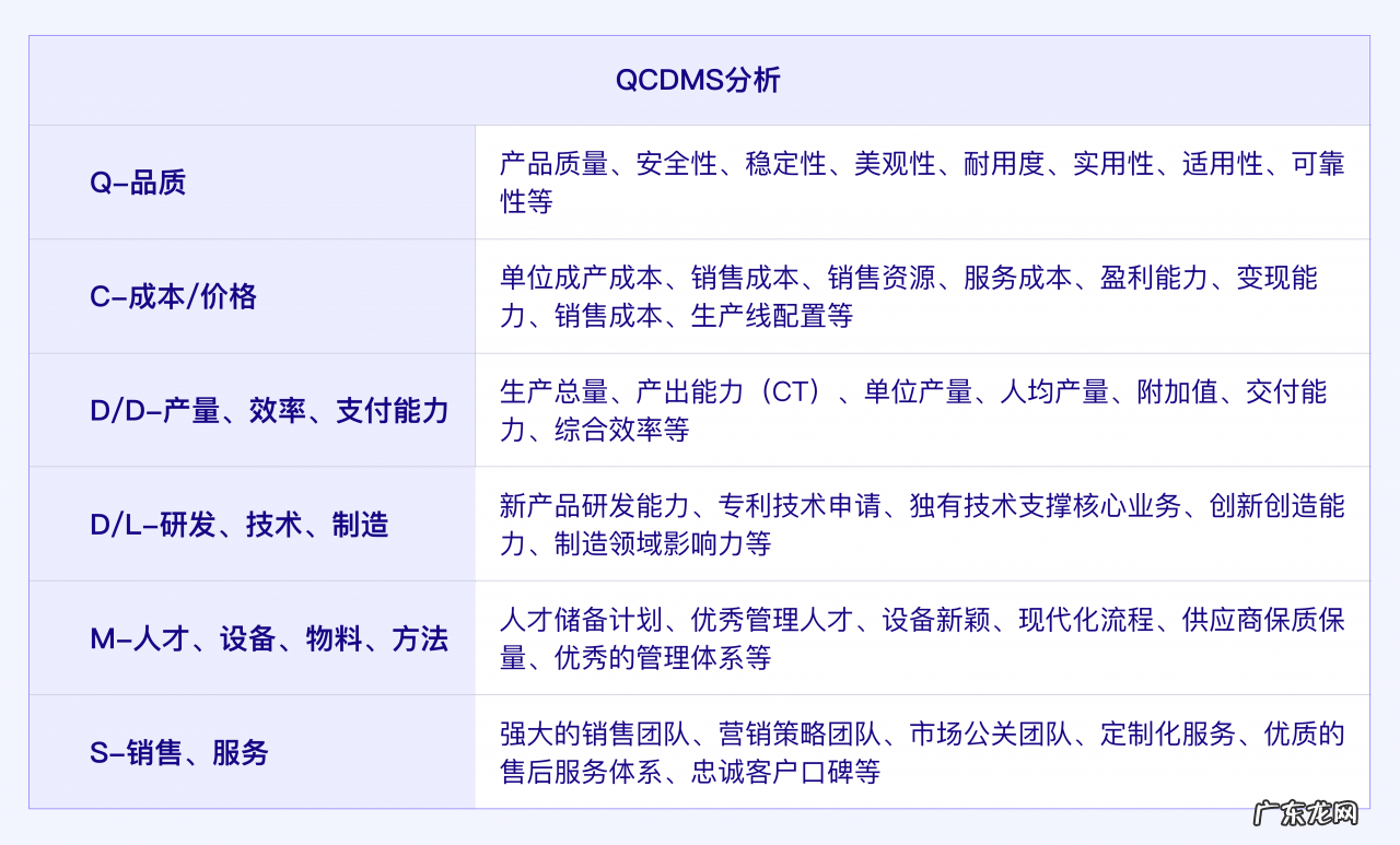 结合“华为手机业务”浅析SWOT模型 swot战略模型分析