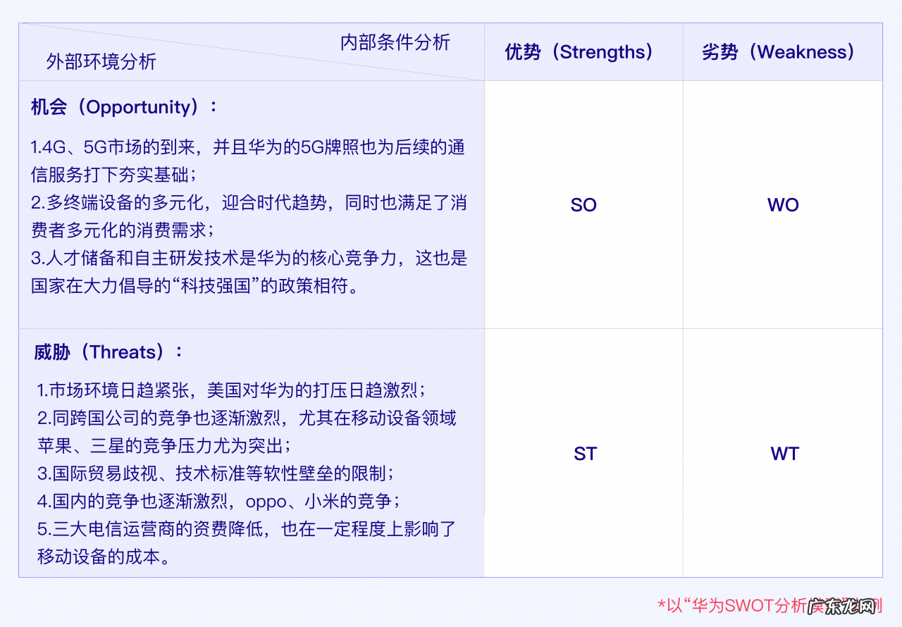 结合“华为手机业务”浅析SWOT模型 swot战略模型分析