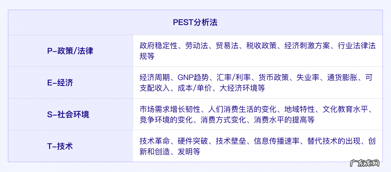 结合“华为手机业务”浅析SWOT模型 swot战略模型分析