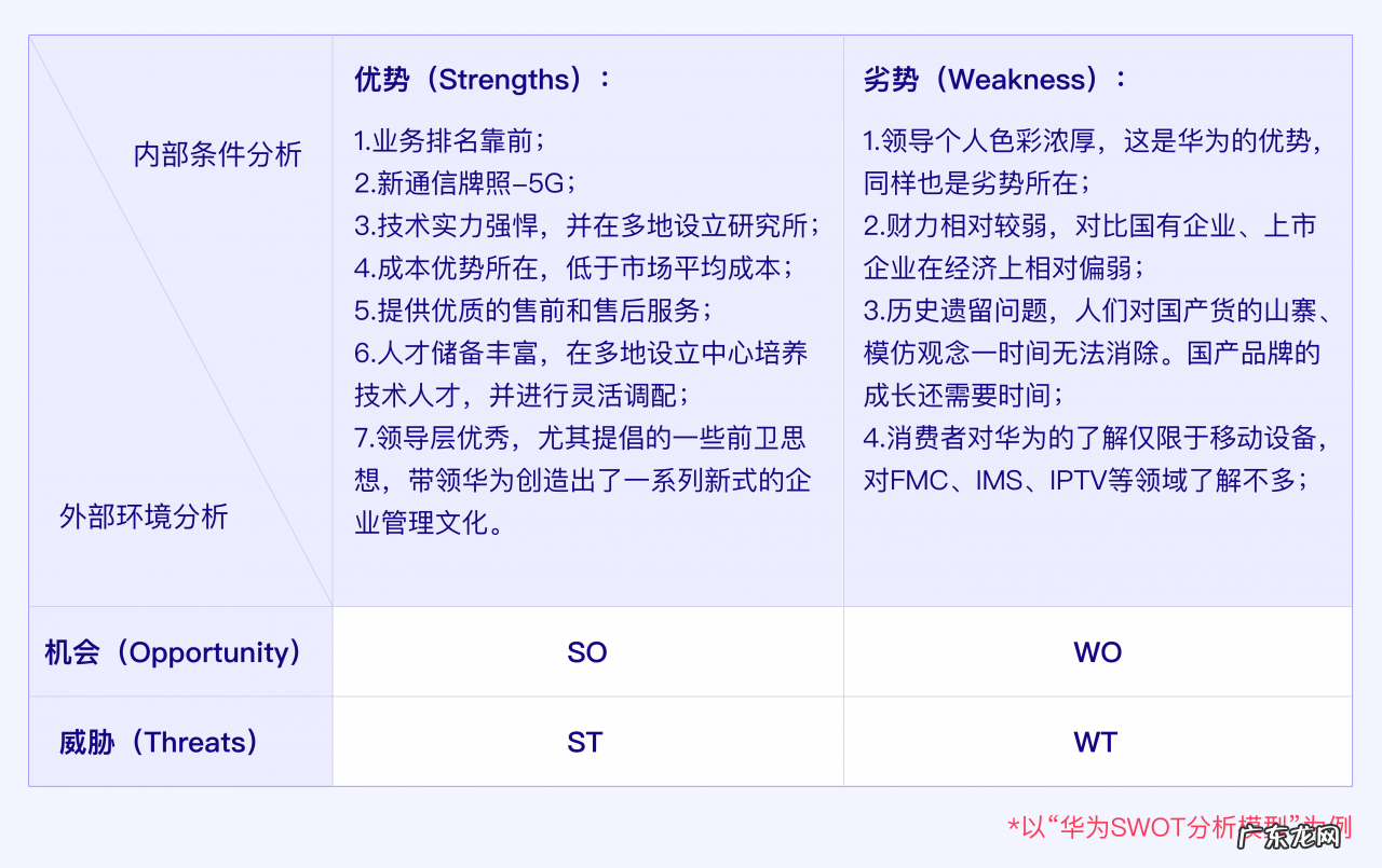 结合“华为手机业务”浅析SWOT模型 swot战略模型分析