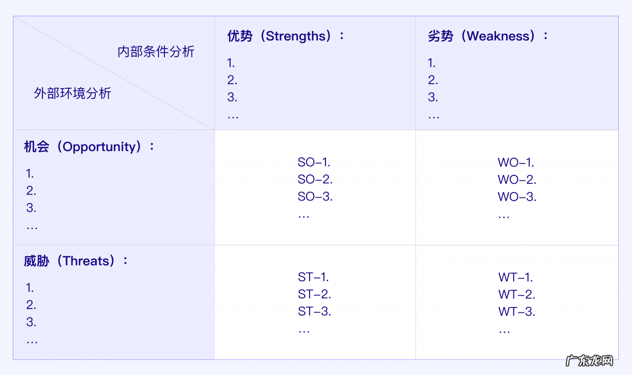 结合“华为手机业务”浅析SWOT模型 swot战略模型分析
