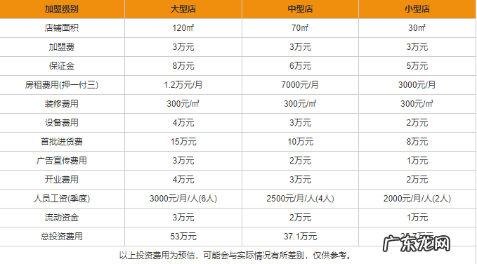 悦士便利店加盟流程及条件 悦士便利店加盟费多少