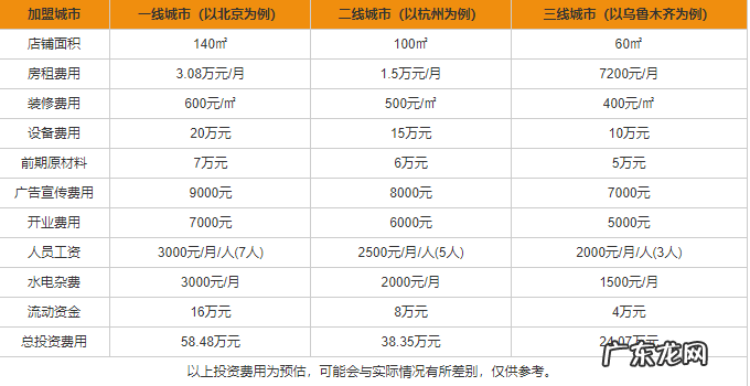 卡莱尔干洗店加盟流程及条件 卡莱尔干洗店加盟多少钱