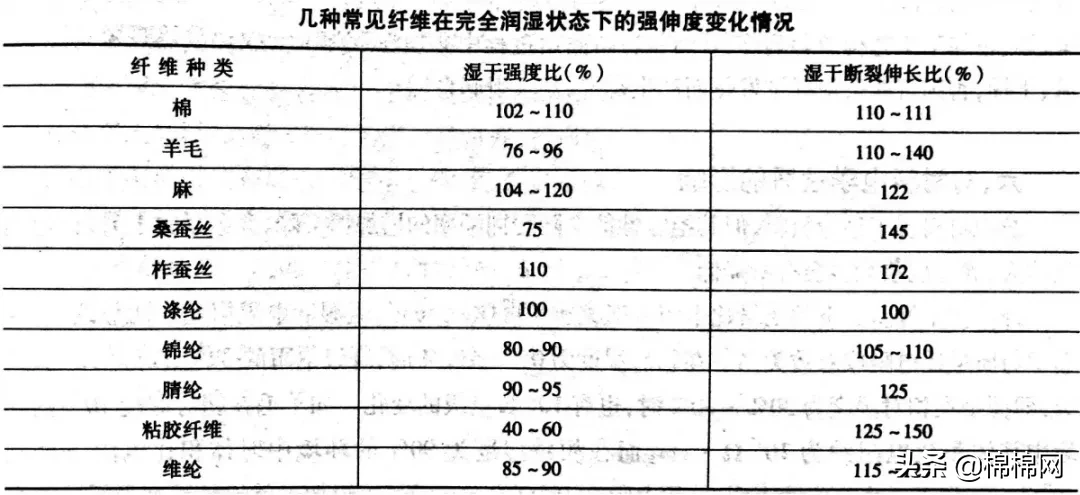 什么是回潮率？纺织纤维的回潮率你都知道吗