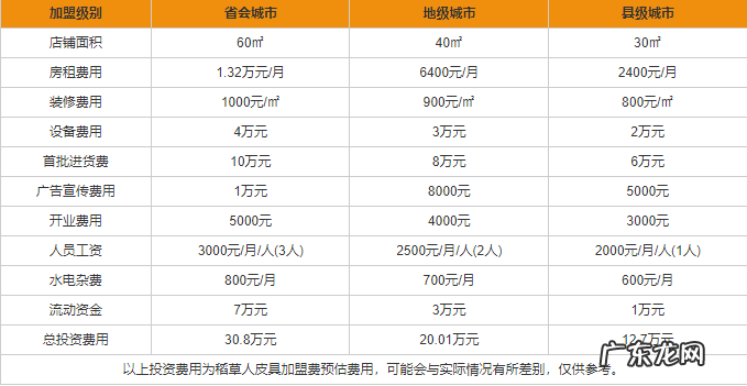 稻草人皮具加盟流程及条件 稻草人皮具加盟费多少钱