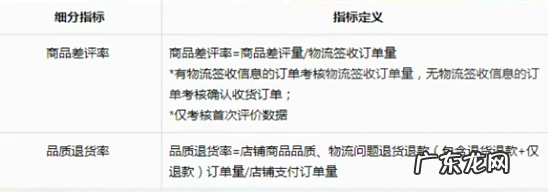 抖音小店如何达到体验分4.0?有什么方法技巧?