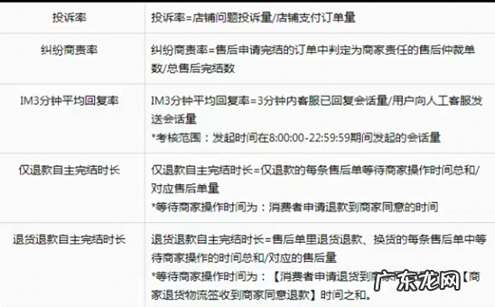 抖音小店如何达到体验分4.0?有什么方法技巧?