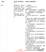 抖音食品小店怎么开通？有什么条件？