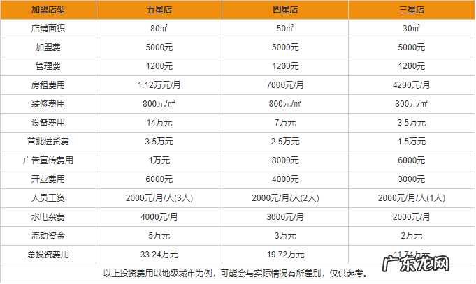 洁丰干洗店加盟流程及条件 上海洁丰干洗店加盟费多少